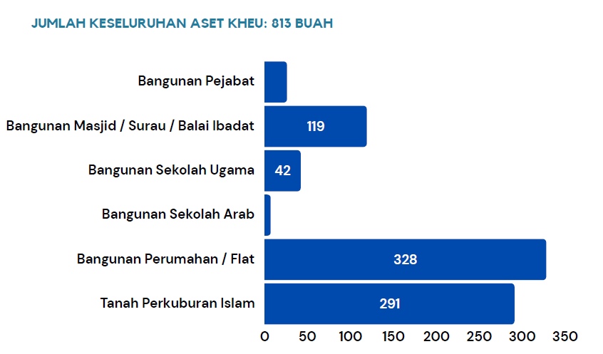 Statistik Bangunan.png