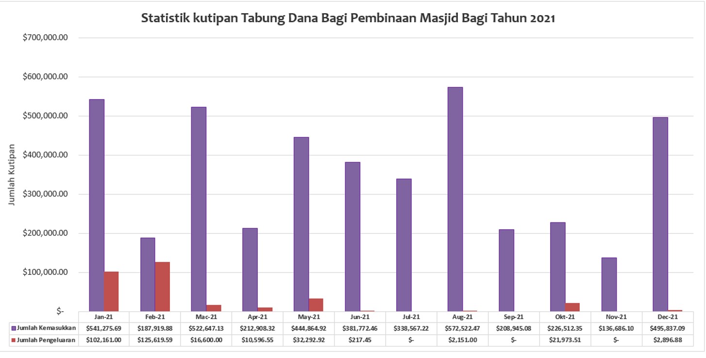 Chart 2021.jpg