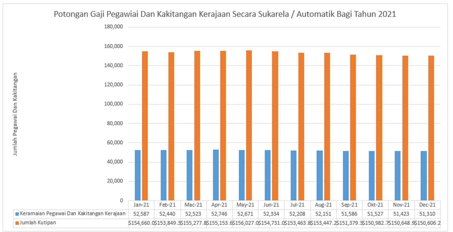 Potong Gaji 2021.png