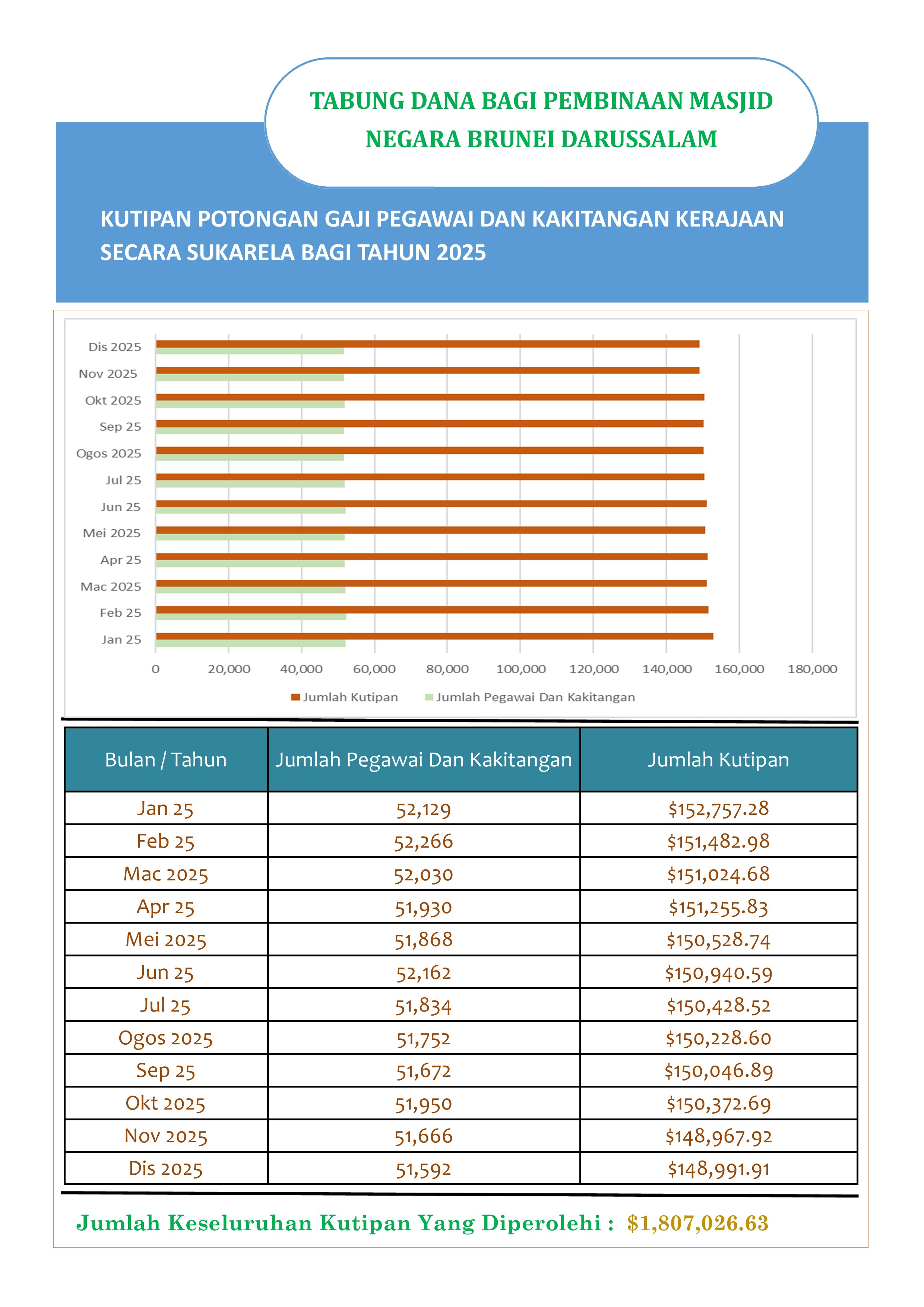 Publication Statistik potongan gaji 2025.jpg