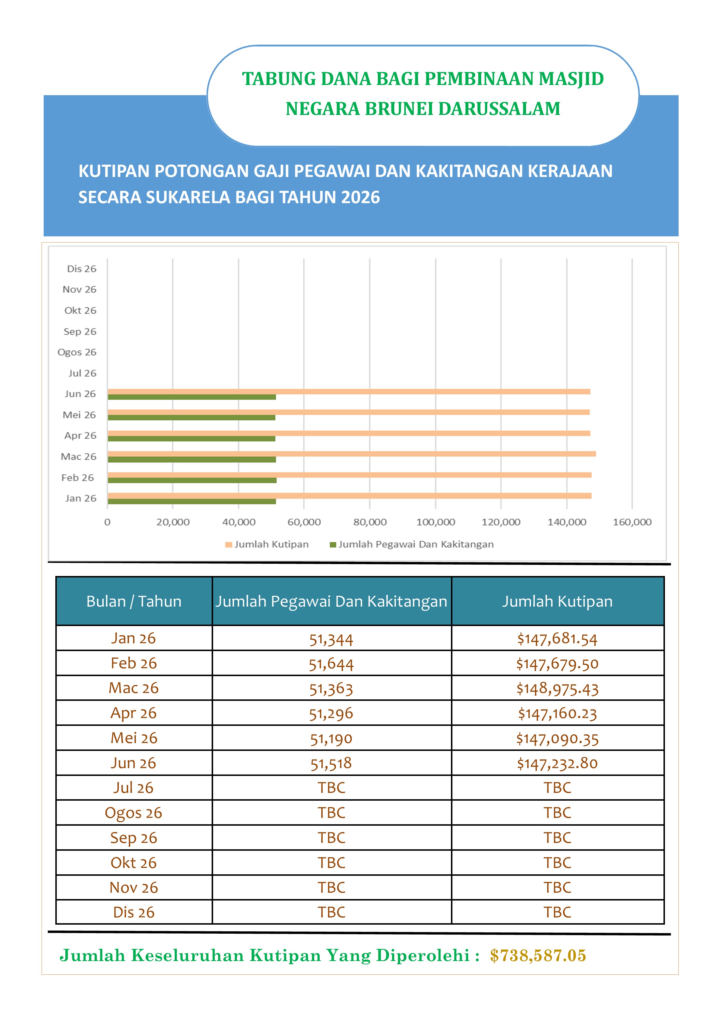 Publication Statistik potongan gaji 2026.jpg