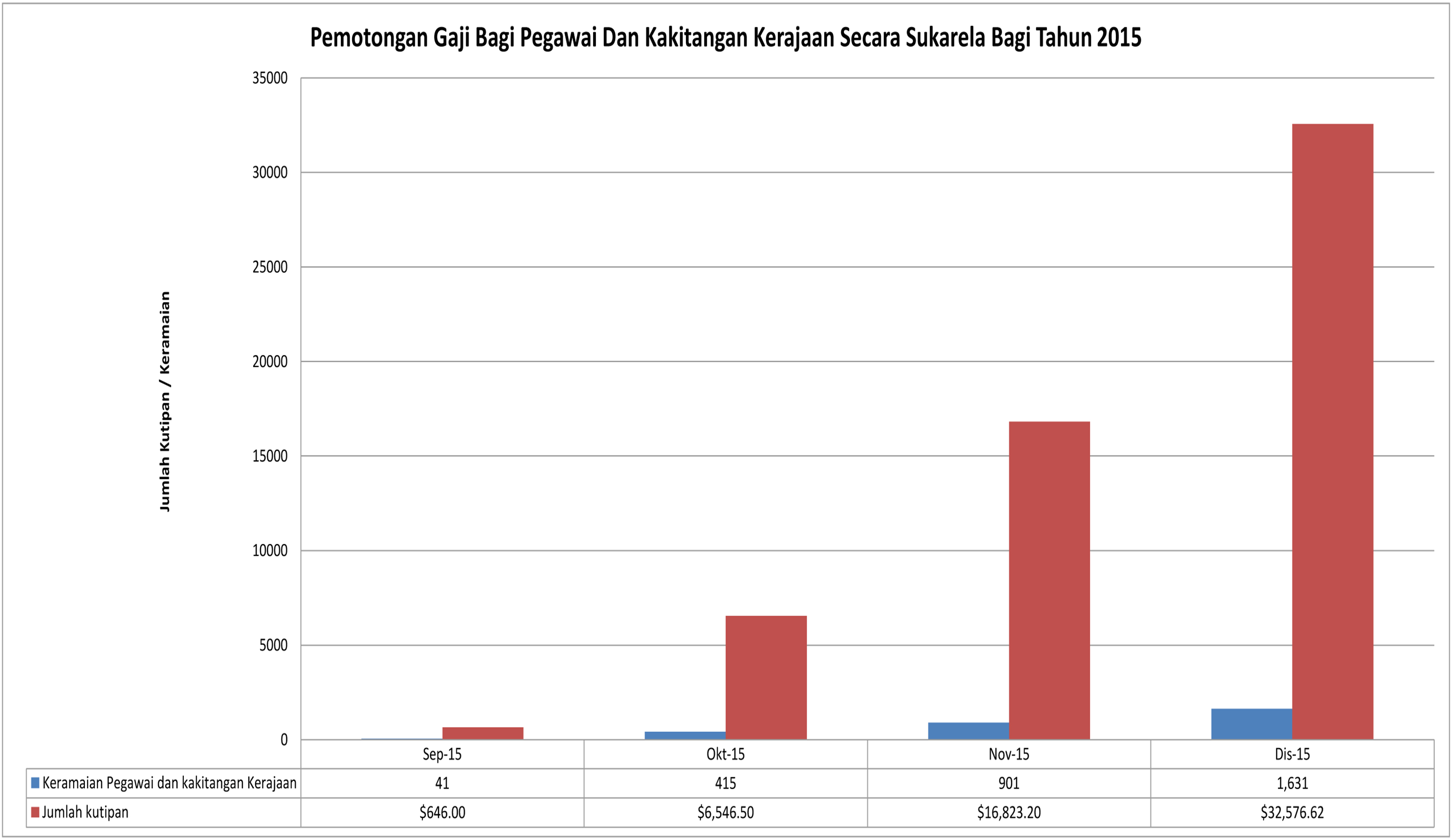 StatistikKaedahKutipan.png