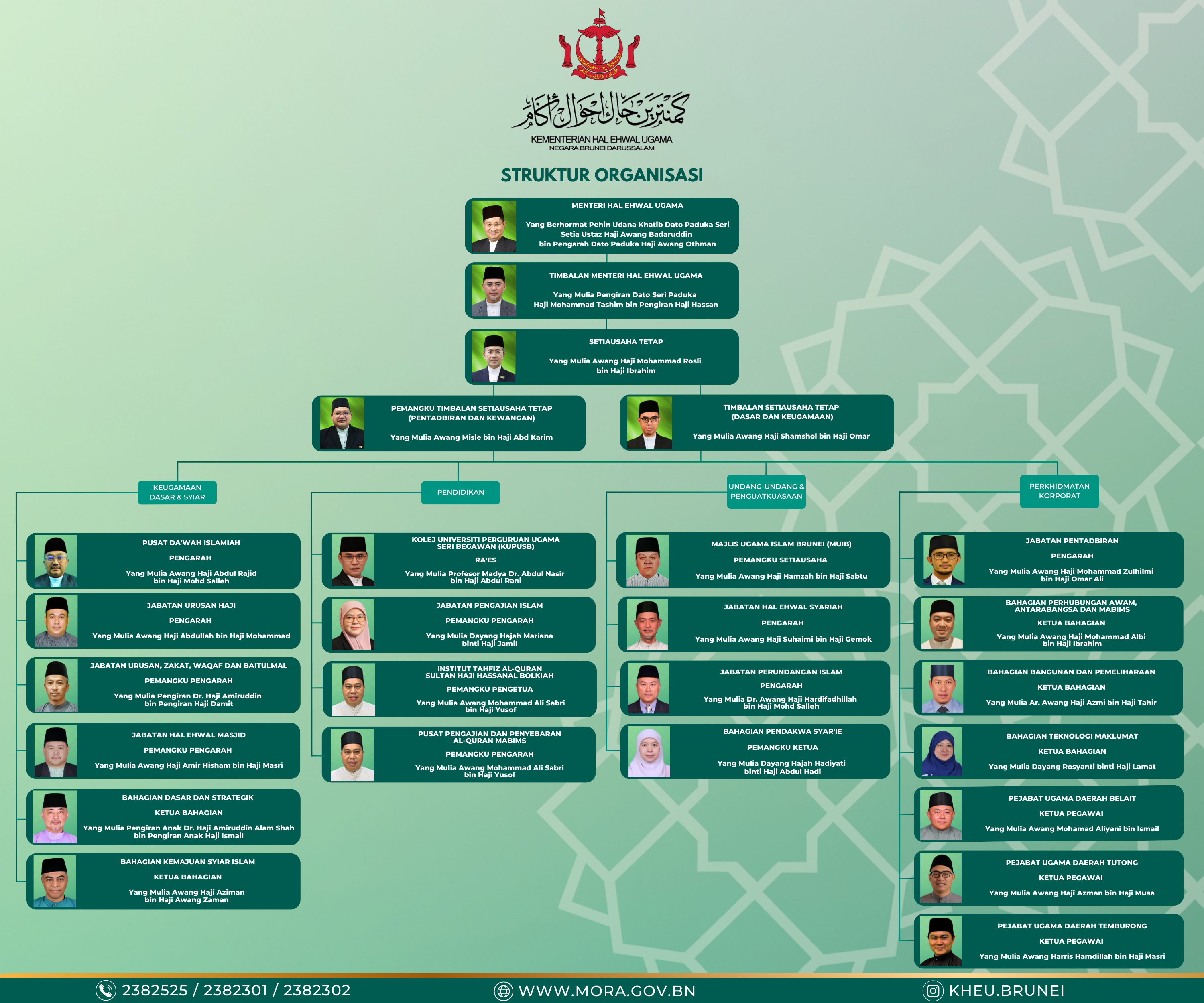 Struktur Organisasi bersama Gambar Ketua-Ketua (1).png