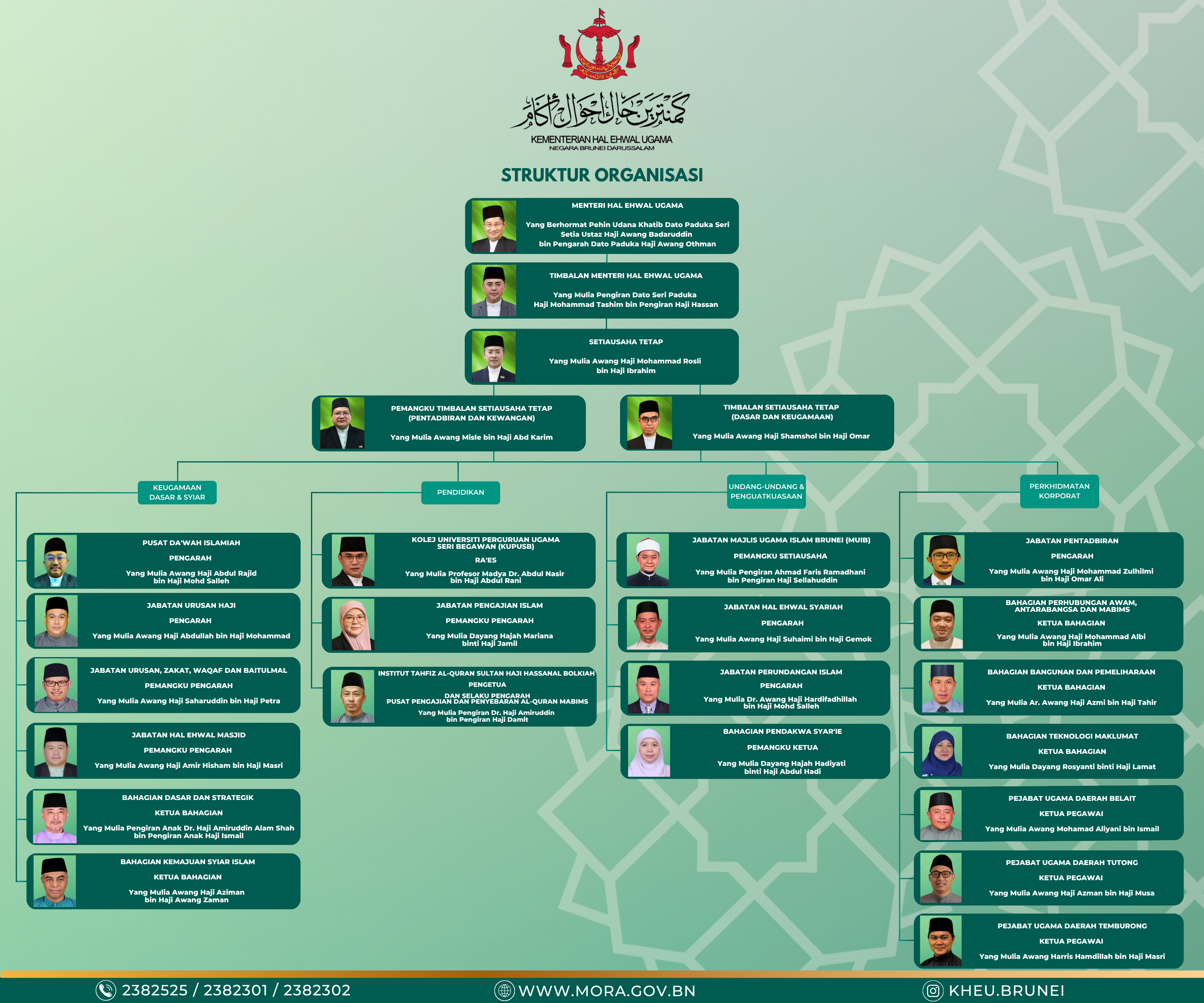 Struktur Organisasi bersama Gambar Ketua-Ketua 16.10.2025.png