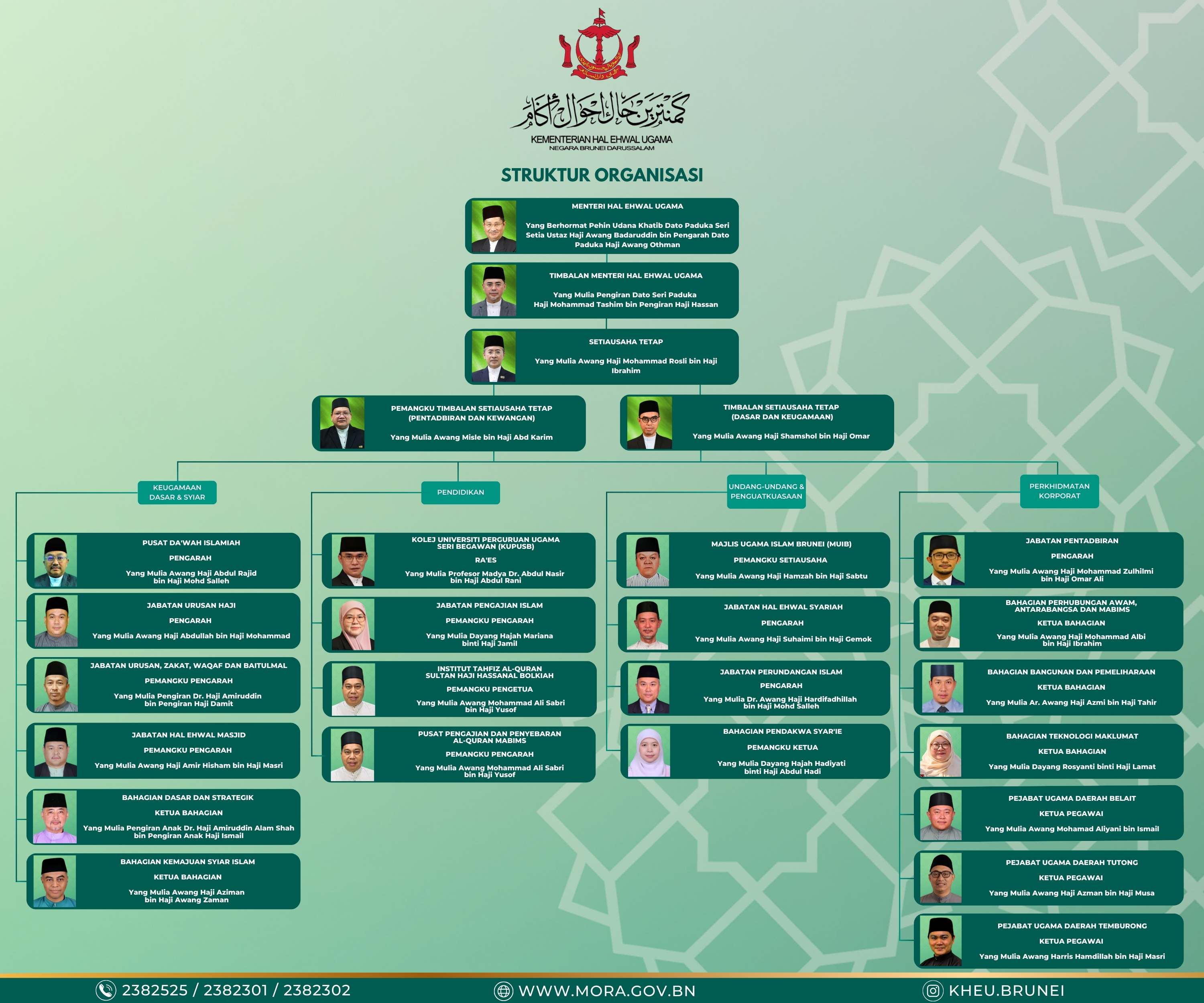 Struktur Organisasi bersama Gambar Ketua-Ketua.jpg